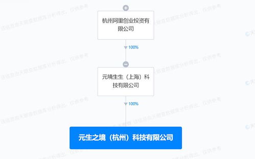 阿里創投在杭州成立新科技公司，布局數據處理服務領域
