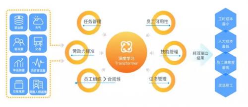 喔趣人效云hrec榮登2019大數(shù)據(jù)產(chǎn)業(yè)創(chuàng)新服務(wù)產(chǎn)品TOP40，以設(shè)計(jì)驅(qū)動(dòng)人效管理新高度