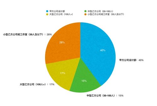 2021年外包設(shè)計(jì)服務(wù)數(shù)據(jù)趨勢(shì) 心價(jià)比消費(fèi)驅(qū)動(dòng)創(chuàng)意設(shè)計(jì)服務(wù)爆發(fā)增長(zhǎng)