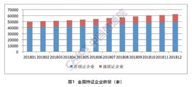 2018年12月國(guó)內(nèi)增值電信業(yè)務(wù)許可情況分析 聚焦在線數(shù)據(jù)處理與交易處理業(yè)務(wù)